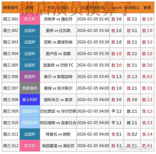 世界杯投注网站大全实测对比：真实体验+直播全指南 - 世界杯赛事中心